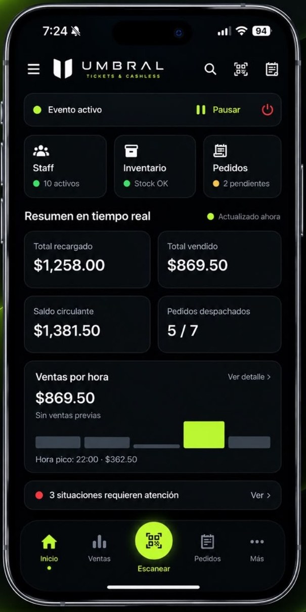 Tablero en vivo de la app Umbral